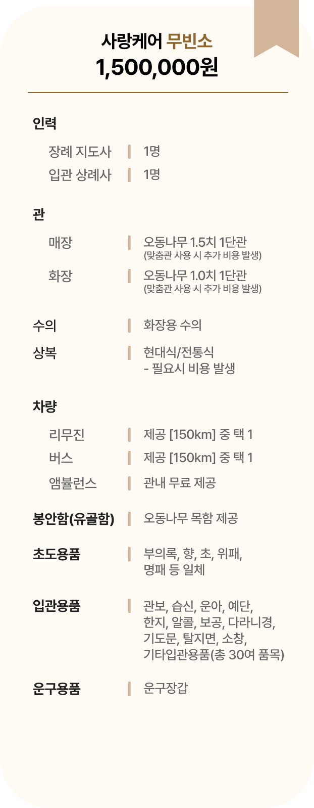 굿바이케어 사랑케어 무빈소 장례 상품 1,500,000원. 장례지도사 1명, 입관 상례사 1명, 오동나무 규격관, 화장용 수의, 리무진 또는 버스 150km 택1, 앰뷸런스 관내 무료, 오동나무 목함, 입관용품 총 30여 품목 포함.
