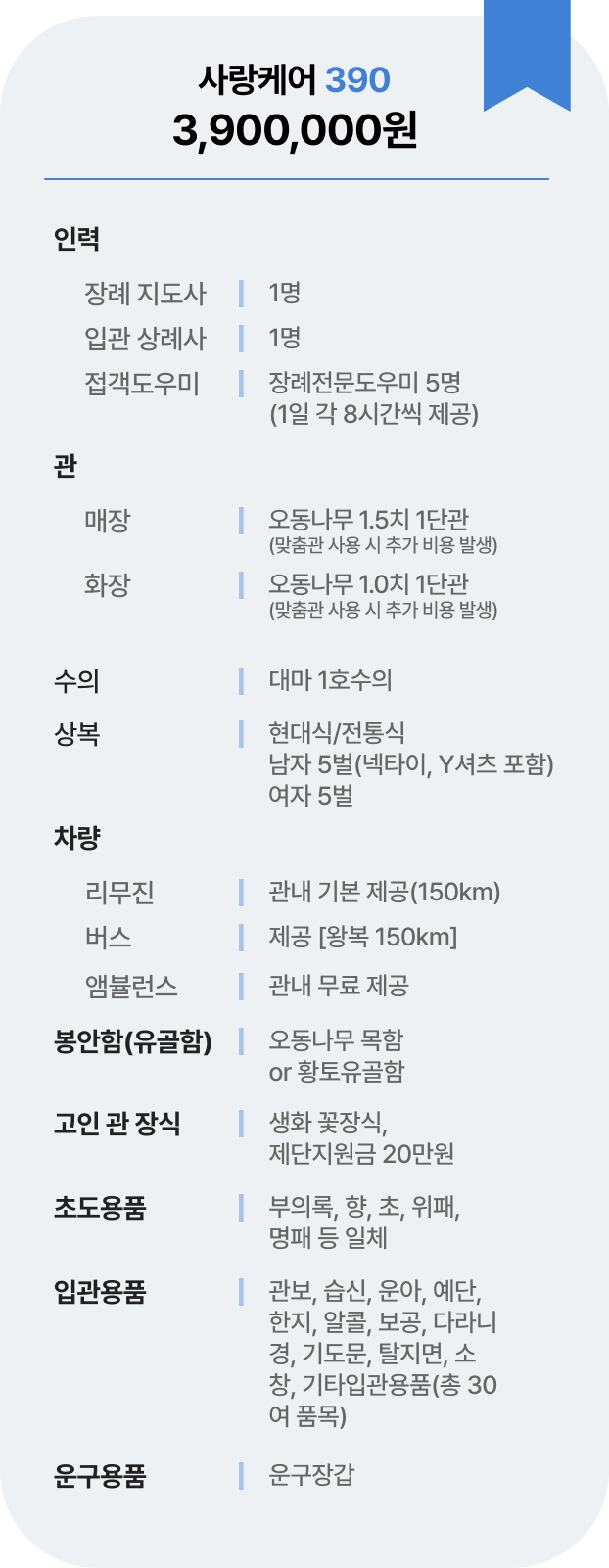 굿바이케어 사랑케어 390 장례 상품 3,900,000원. 장례지도사 1명, 상례사 1명, 접객도우미 5명, 대마 1호수의, 상복 남5벌 여5벌, 리무진 150km 버스 왕복 150km, 생화 꽃장식, 제단지원금 20만원 포함.